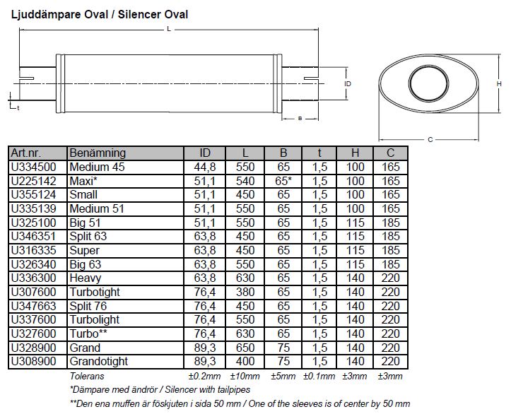 Afmetingen ovale dempers